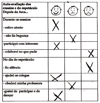 Avaliação na Educação Infantil