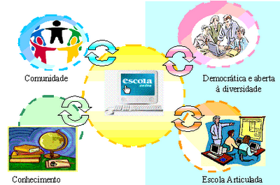 Planejamento em Educação