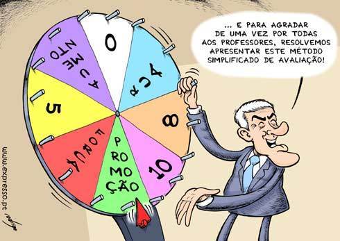 O que é a avaliação de desempenho?