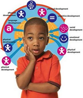 Lev Vygotsky: O Teórico do Ensino