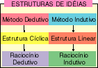 Dicas para apresentar textos de forma eficiente