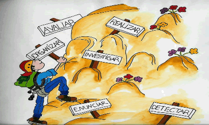Resumo: A Pedagogia de Projetos