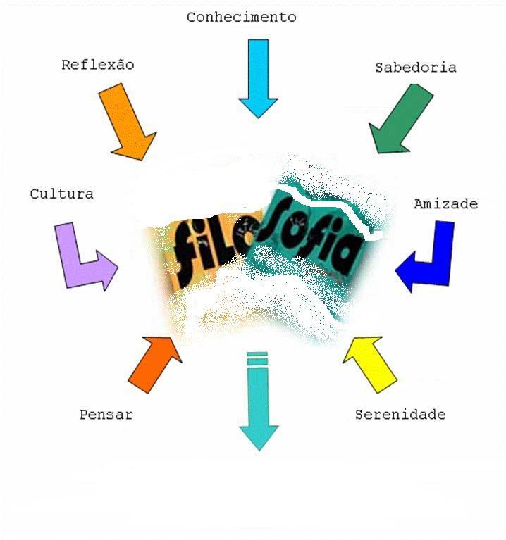 Resumo do Livro “A Filosofia no Ensino Médio”: Ambiguidades e Contradições na LDB