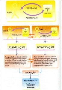 O MÉTODO CLÍNICO EXPERIMENTAL DE JEAN PIAGET COMO REFERÊNCIA PARA O CONHECIMENTO DO PENSAMENTO INFANTIL NA AVALIAÇÃO PSICOPEDAGÓGICA