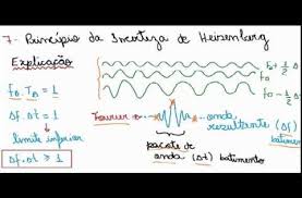 Princípio da Incerteza de Heisenberg – O que é e como funciona