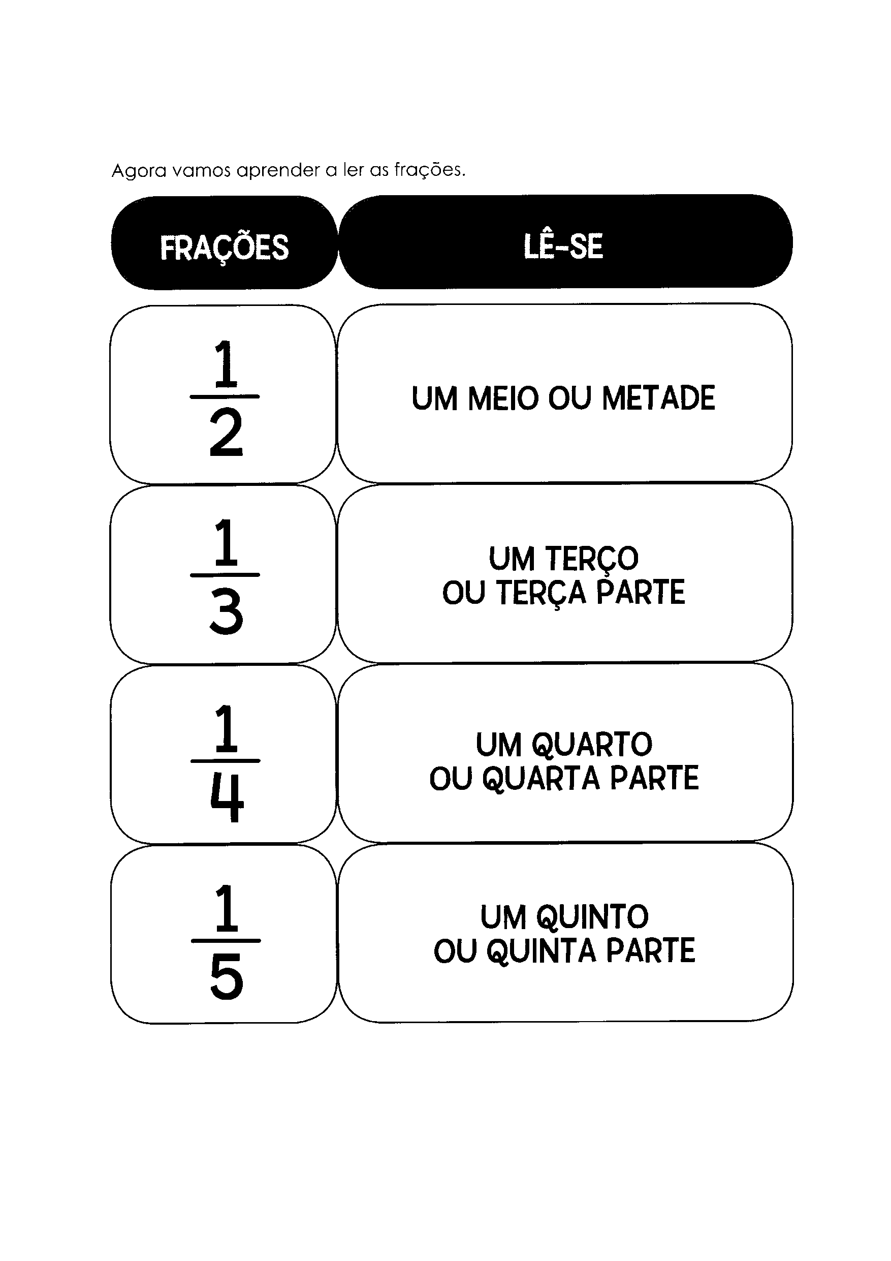 Atividades Didáticas: Fração