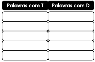 Plano de Aula: ortografia T ou D