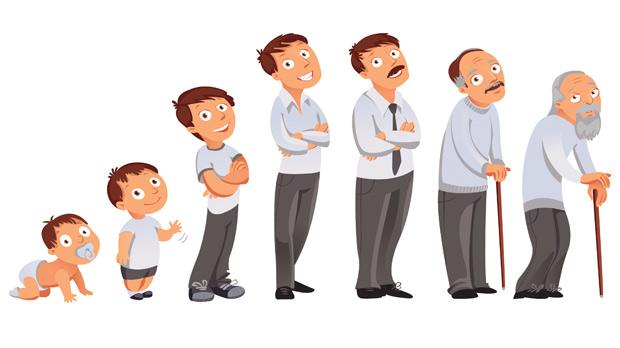 Plano de aula: As diferentes etapas (fases) da vida do ser humano